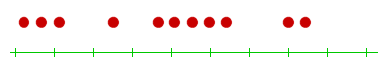 Graph of a knock code on a timeline