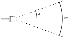 Illustration of the apex (i.e. viewing) angle