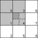 Partial pixel distances