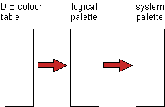 Palette mappings